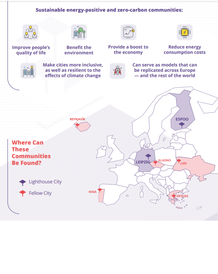 SPARCS infogram