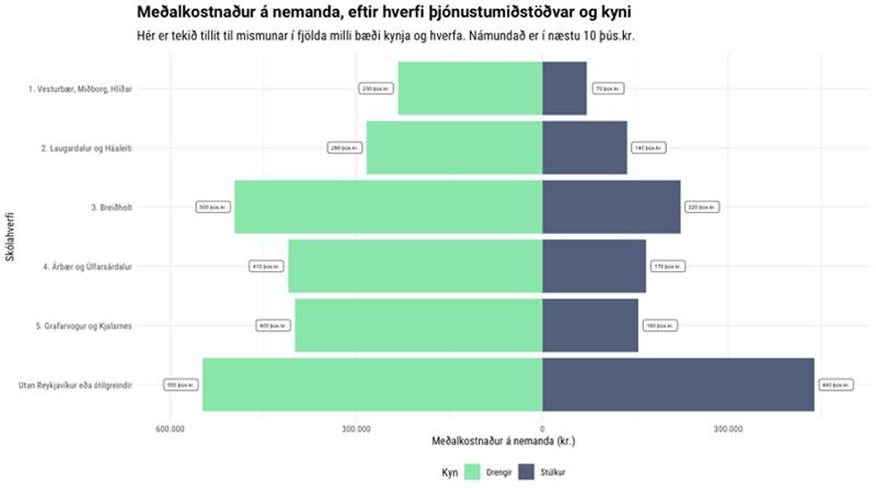 Skjámynd af kostnaðargreiningu SFS og VEL.