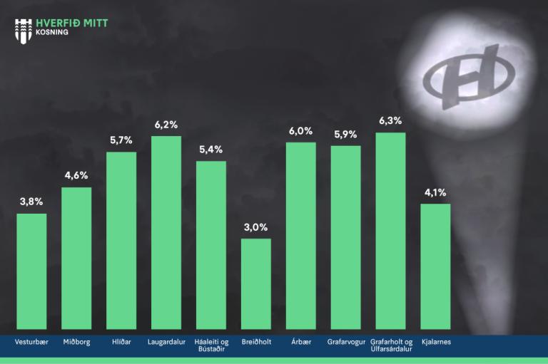 Participation by neighborhood in the My Neighborhood 2023 voting