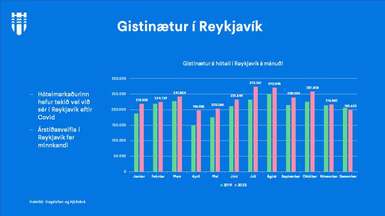 Gistinætur í Reykjavík