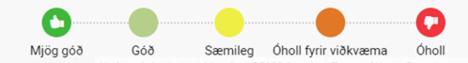 Loftgæði 
