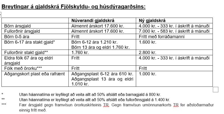 Table showing changes to the Reykjavík Family Park &amp; Zoo fee schedule.