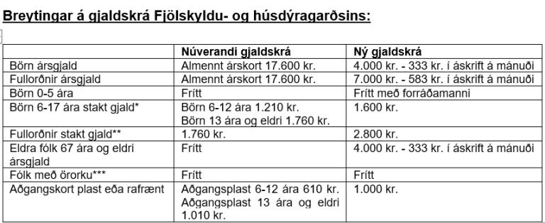 Tafla sem sýnir breytingar á gjaldskrá Fjölskyldu- og húsdýragarðs