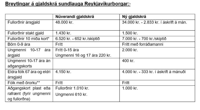 Tafla sem sýnir breytingar á gjaldskrá sundlauga