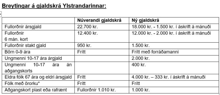 Tafla sem sýnir breytingar á gjaldskrá Ylstrandar.
